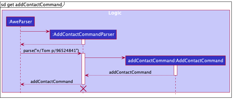 Add Contact Reference Sequence Diagram