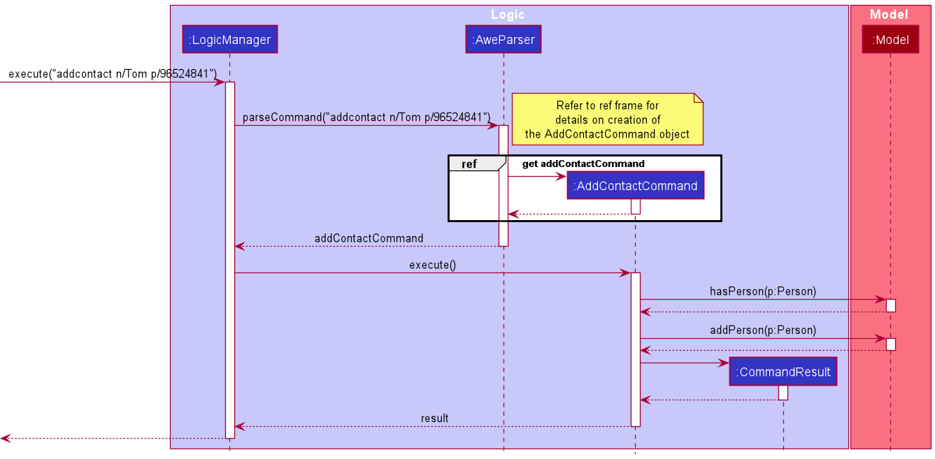 Add Contact Sequence Diagram