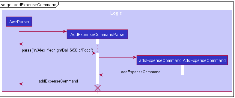 Add Expense Reference Sequence Diagram