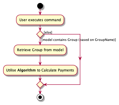 Calculate Payments Activity Diagram