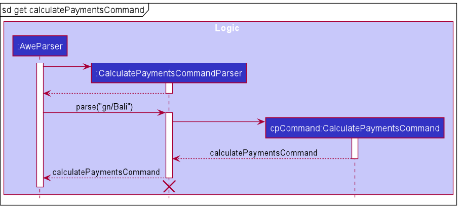 Calculate Payments Reference Sequence Diagram