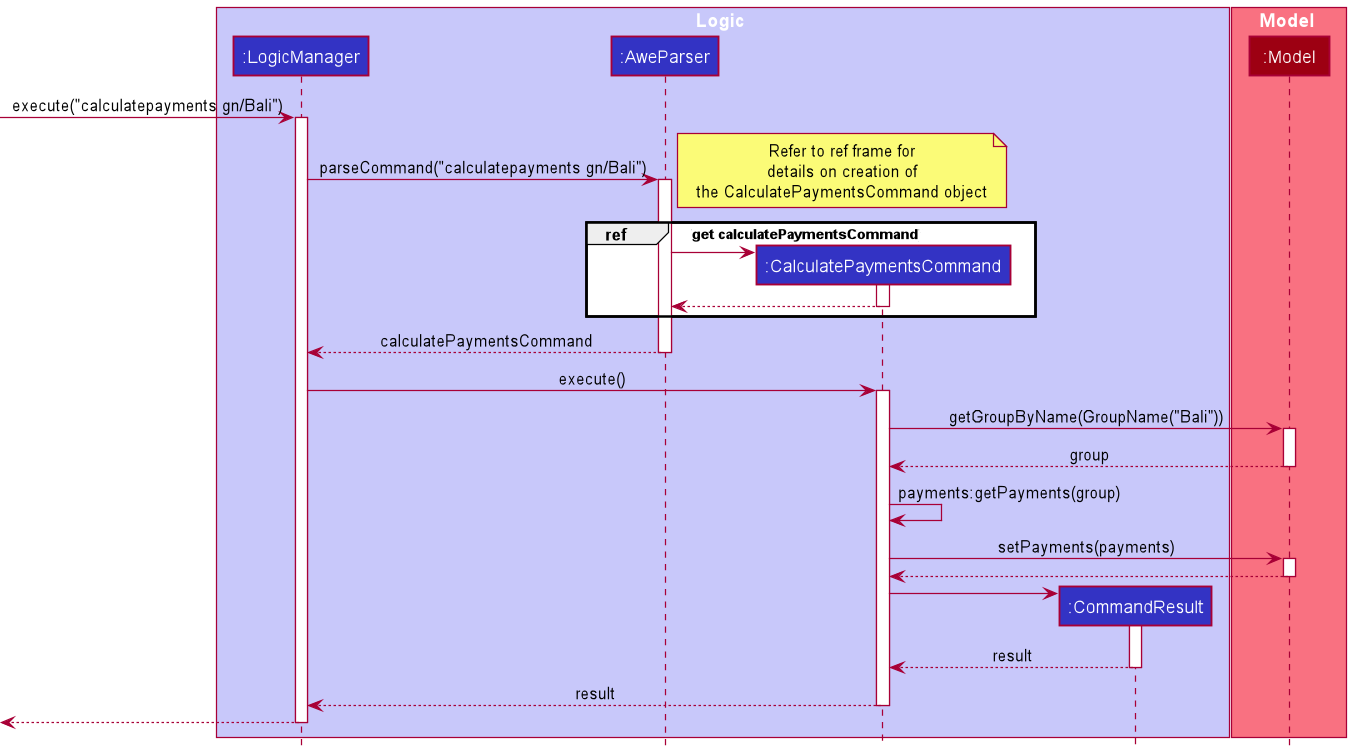 Calculate Payments Sequence Diagram
