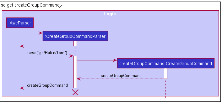Create Group Reference Sequence Diagram