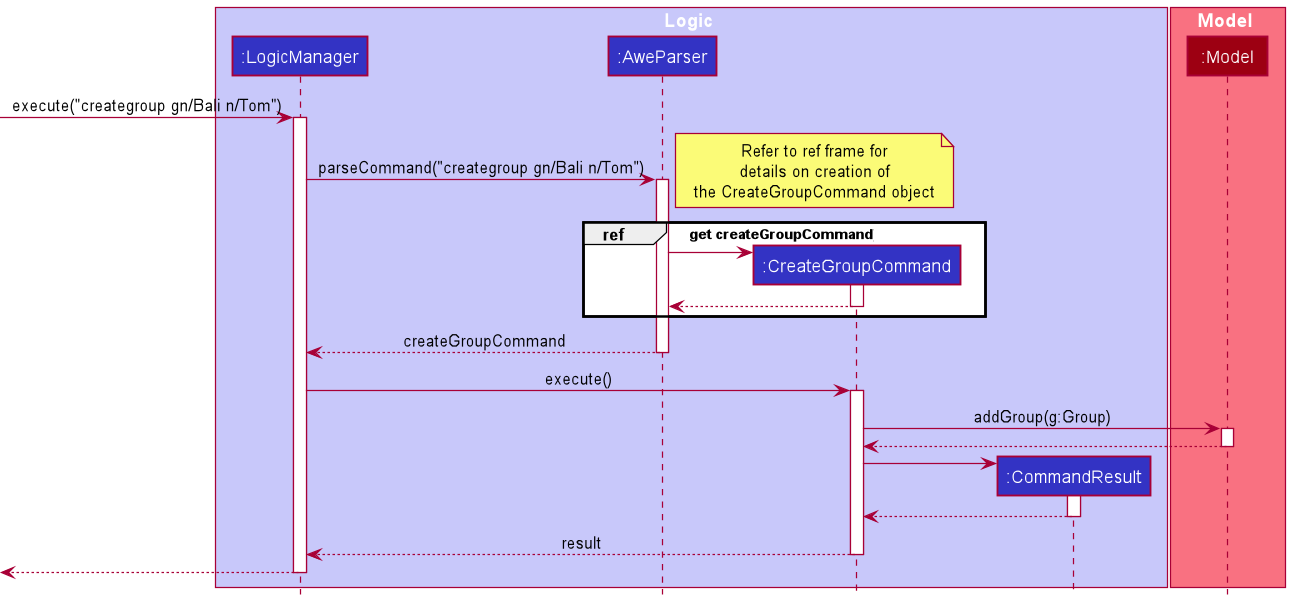 Create Group Sequence Diagram
