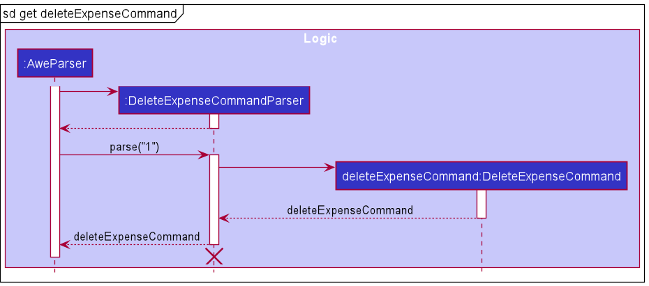 Delete Expense Reference Sequence Diagram