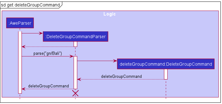 Delete Group Reference Sequence Diagram