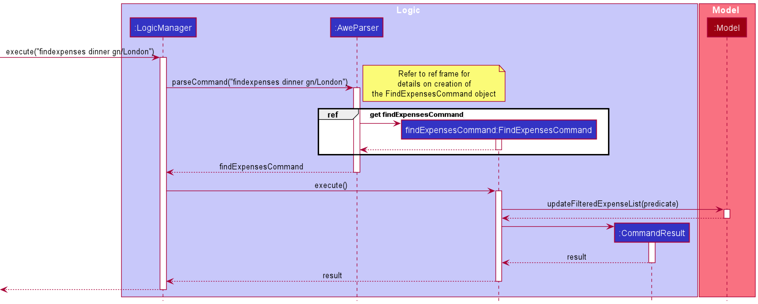 Find Expenses Sequence Diagram