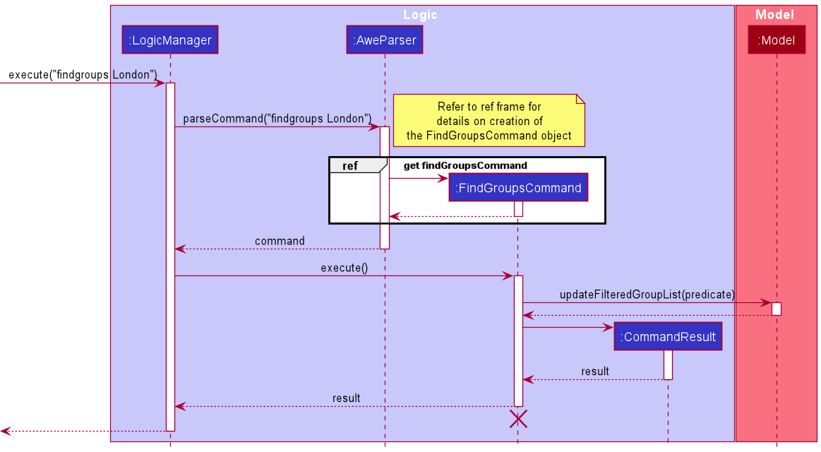Find Groups Sequence Diagram