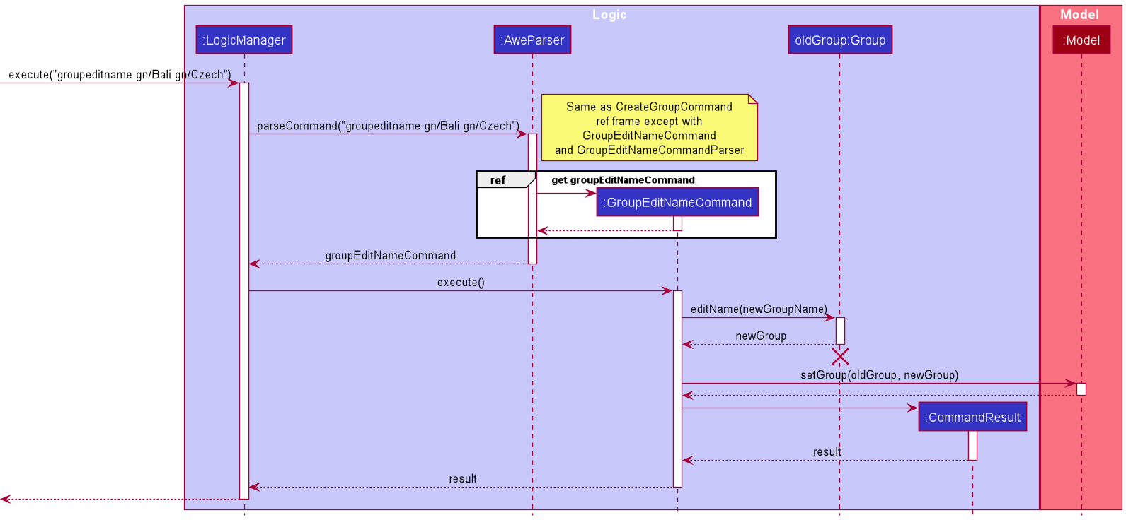 Group Edit Name Sequence Diagram