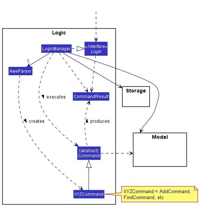 Logic Class Diagram