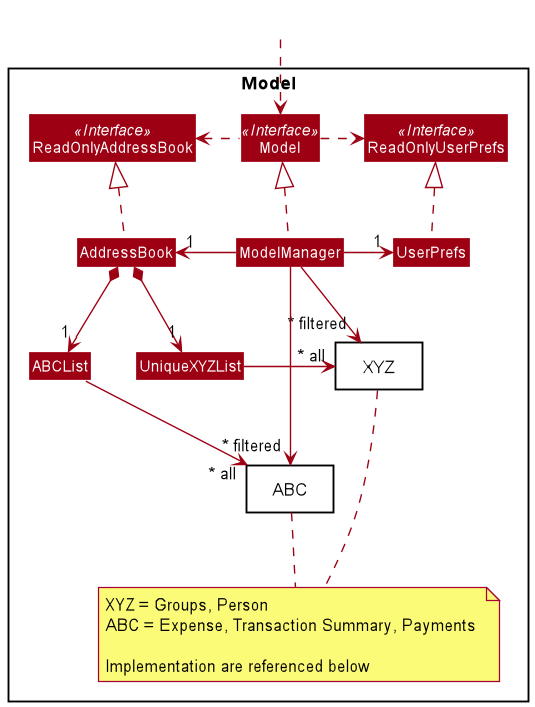 Model Class Diagram