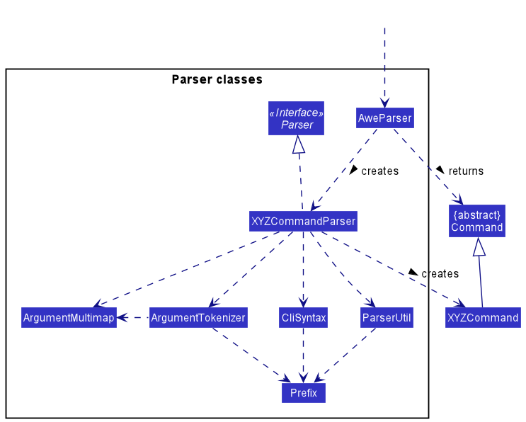 Parser Classes
