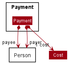 Payment Class Diagram