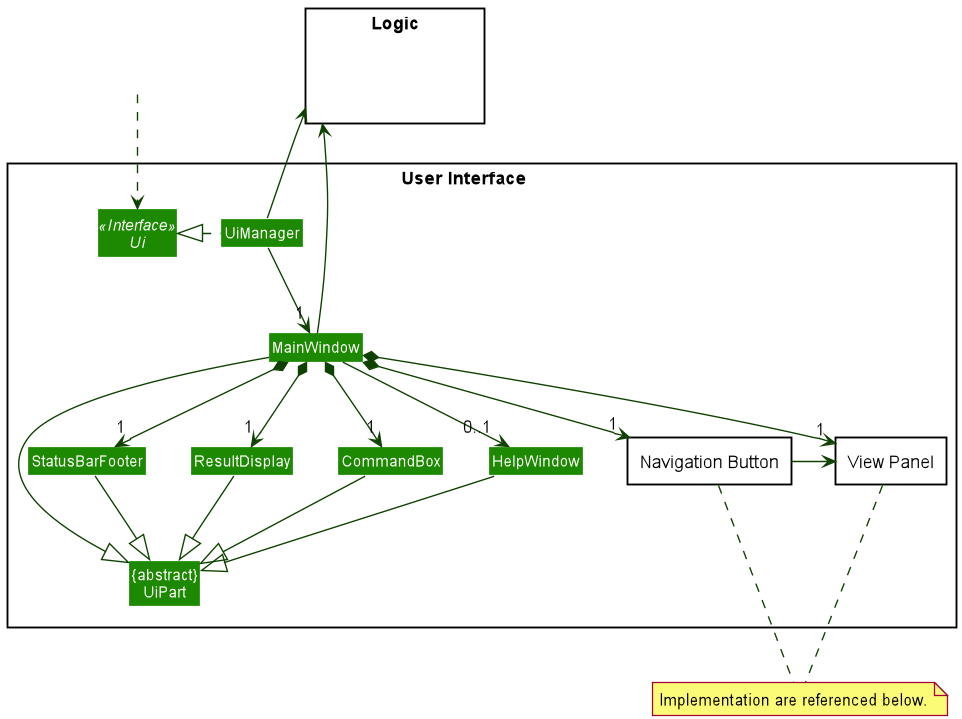 Ui Class Diagram