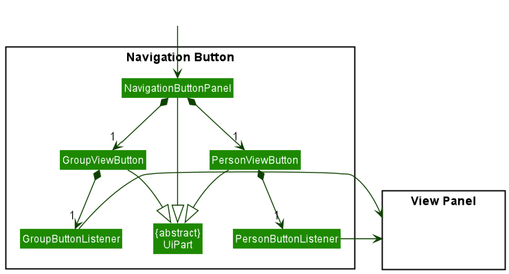 Ui Navigation Button Diagram