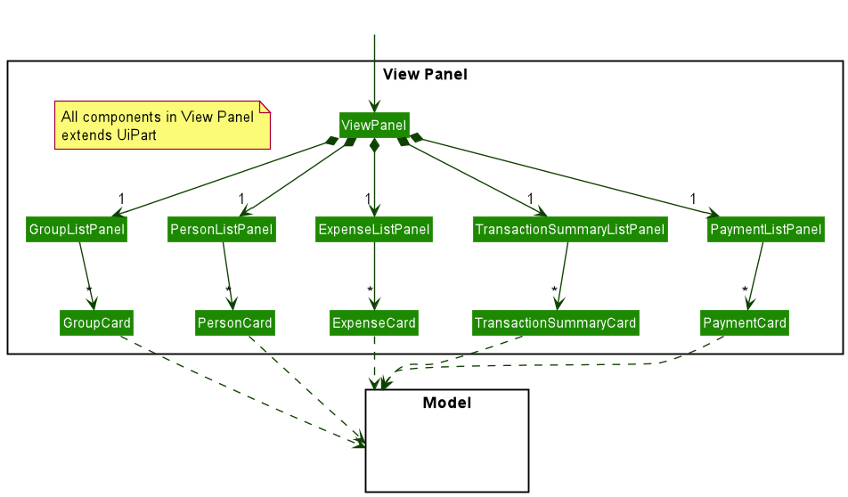 Ui View Panel Diagram